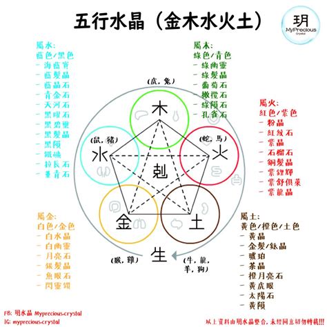 代表水的水晶|五行屬水戴什麼水晶？